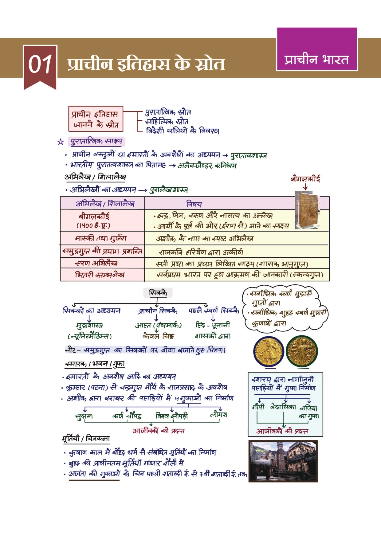 Combo of 6 Handwritten Ragda Books – Polity, History, Static GK, Economics, Geography & Science (Hindi Medium) - Image 7