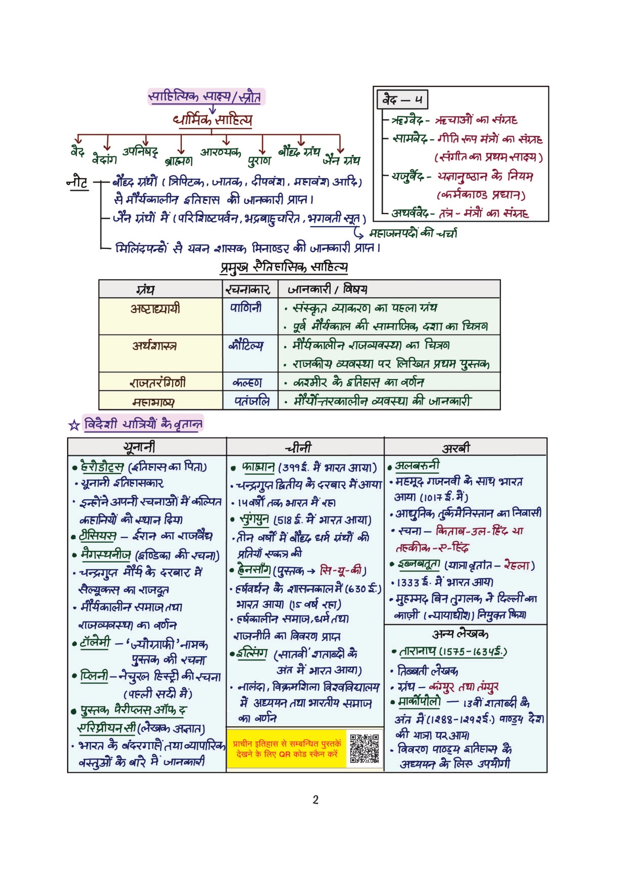 Combo of 6 Handwritten Ragda Books – Polity, History, Static GK, Economics, Geography & Science (Hindi Medium) - Image 8