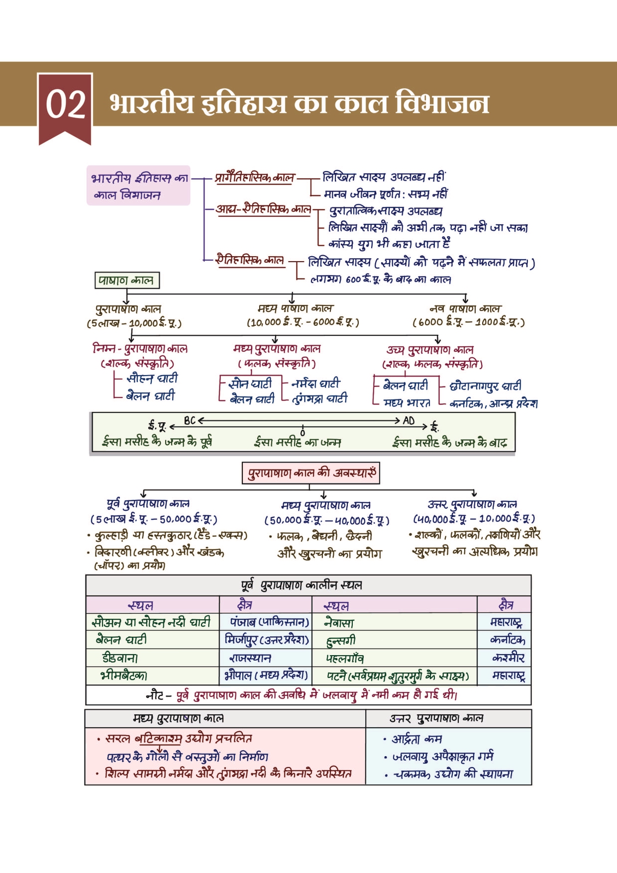 Combo of 6 Handwritten Ragda Books – Polity, History, Static GK, Economics, Geography & Science (Hindi Medium) - Image 9
