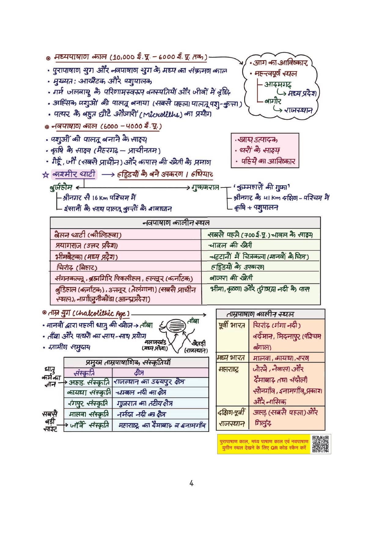 Combo of 6 Handwritten Ragda Books – Polity, History, Static GK, Economics, Geography & Science (Hindi Medium) - Image 10