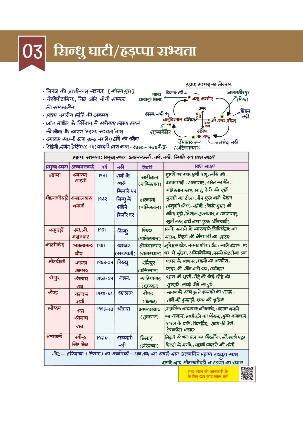 Combo of 6 Handwritten Ragda Books – Polity, History, Static GK, Economics, Geography & Science (Hindi Medium) - Image 11