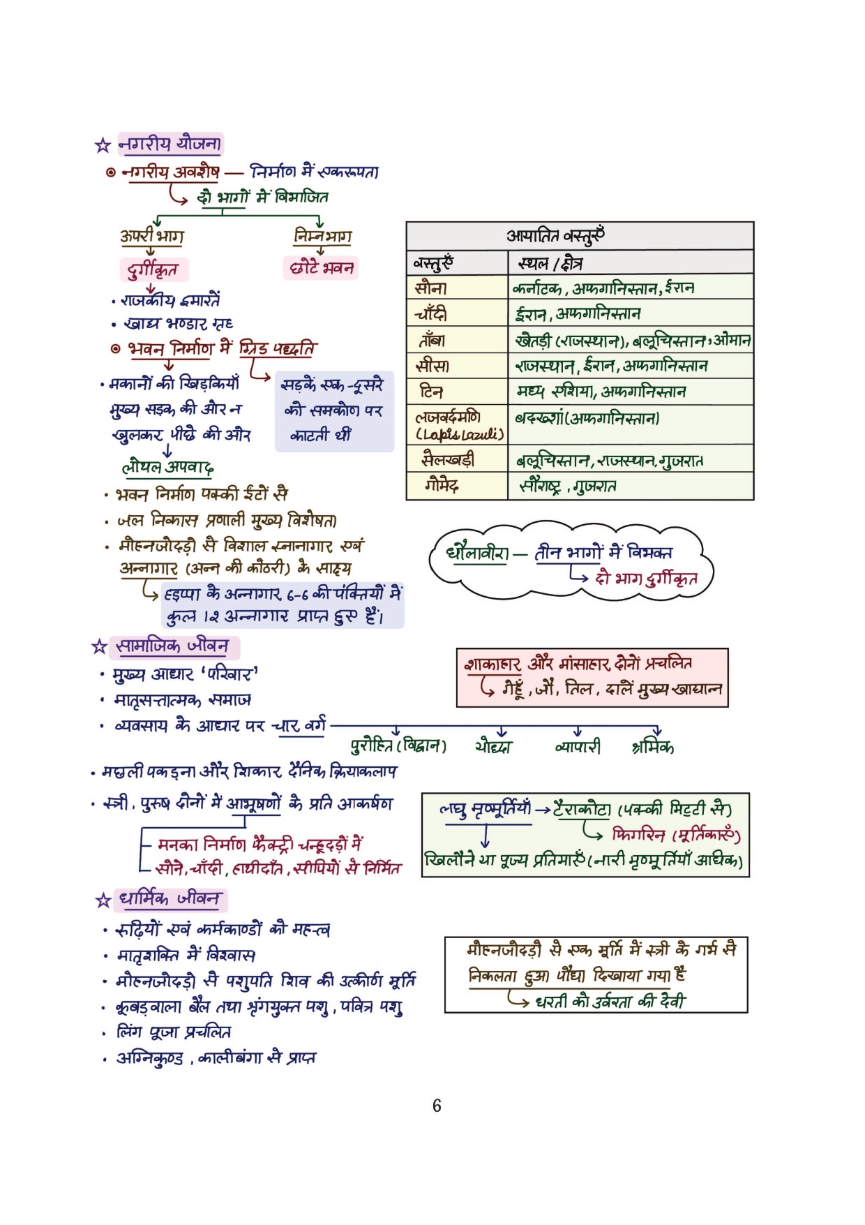 Combo of 6 Handwritten Ragda Books – Polity, History, Static GK, Economics, Geography & Science (Hindi Medium) - Image 12