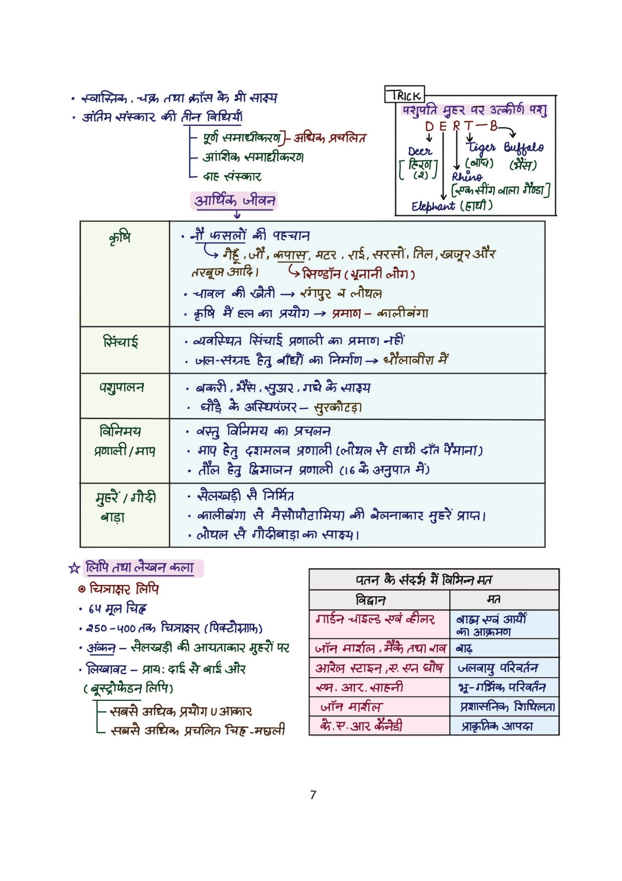 Combo of 6 Handwritten Ragda Books – Polity, History, Static GK, Economics, Geography & Science (Hindi Medium) - Image 13