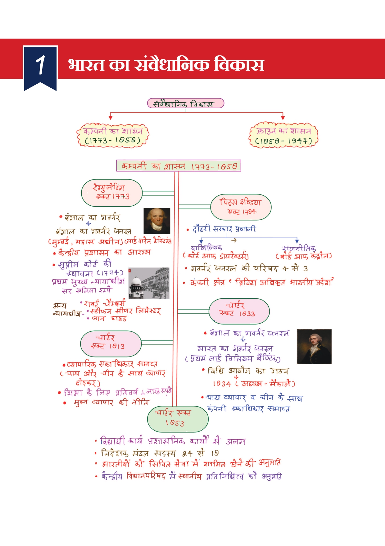 Combo of 6 Handwritten Ragda Books – Polity, History, Static GK, Economics, Geography & Science (Hindi Medium) - Image 21