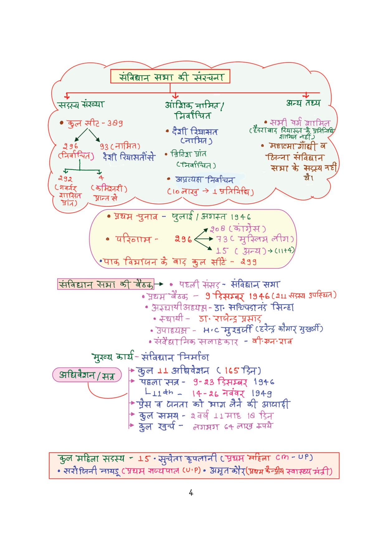 Combo of 6 Handwritten Ragda Books – Polity, History, Static GK, Economics, Geography & Science (Hindi Medium) - Image 24
