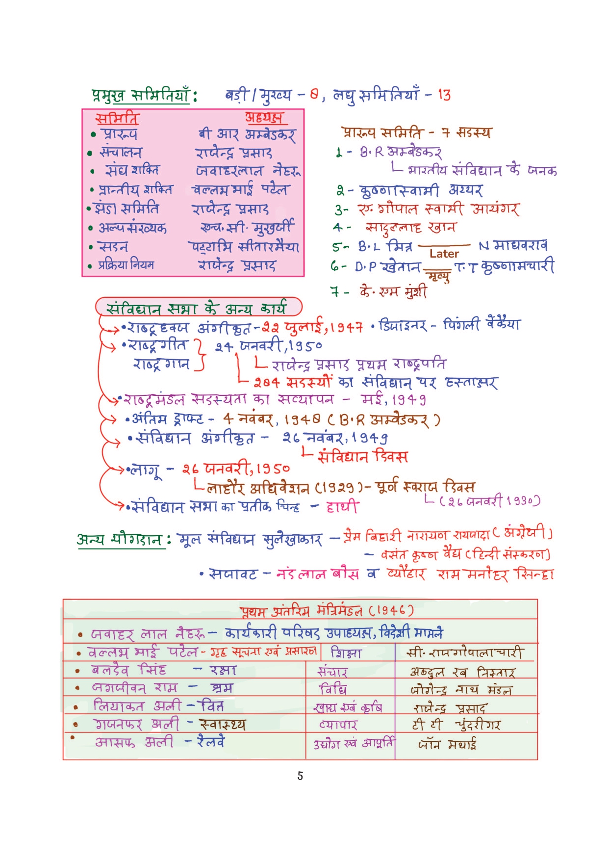 Combo of 6 Handwritten Ragda Books – Polity, History, Static GK, Economics, Geography & Science (Hindi Medium) - Image 25