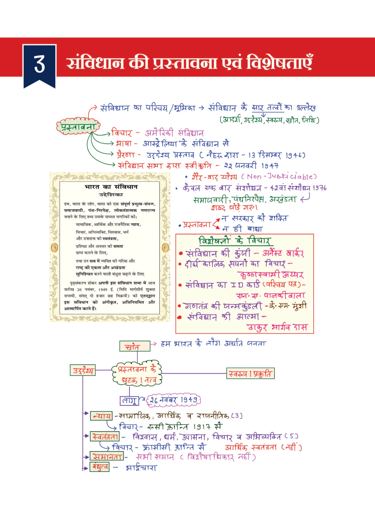 Combo of 6 Handwritten Ragda Books – Polity, History, Static GK, Economics, Geography & Science (Hindi Medium) - Image 26