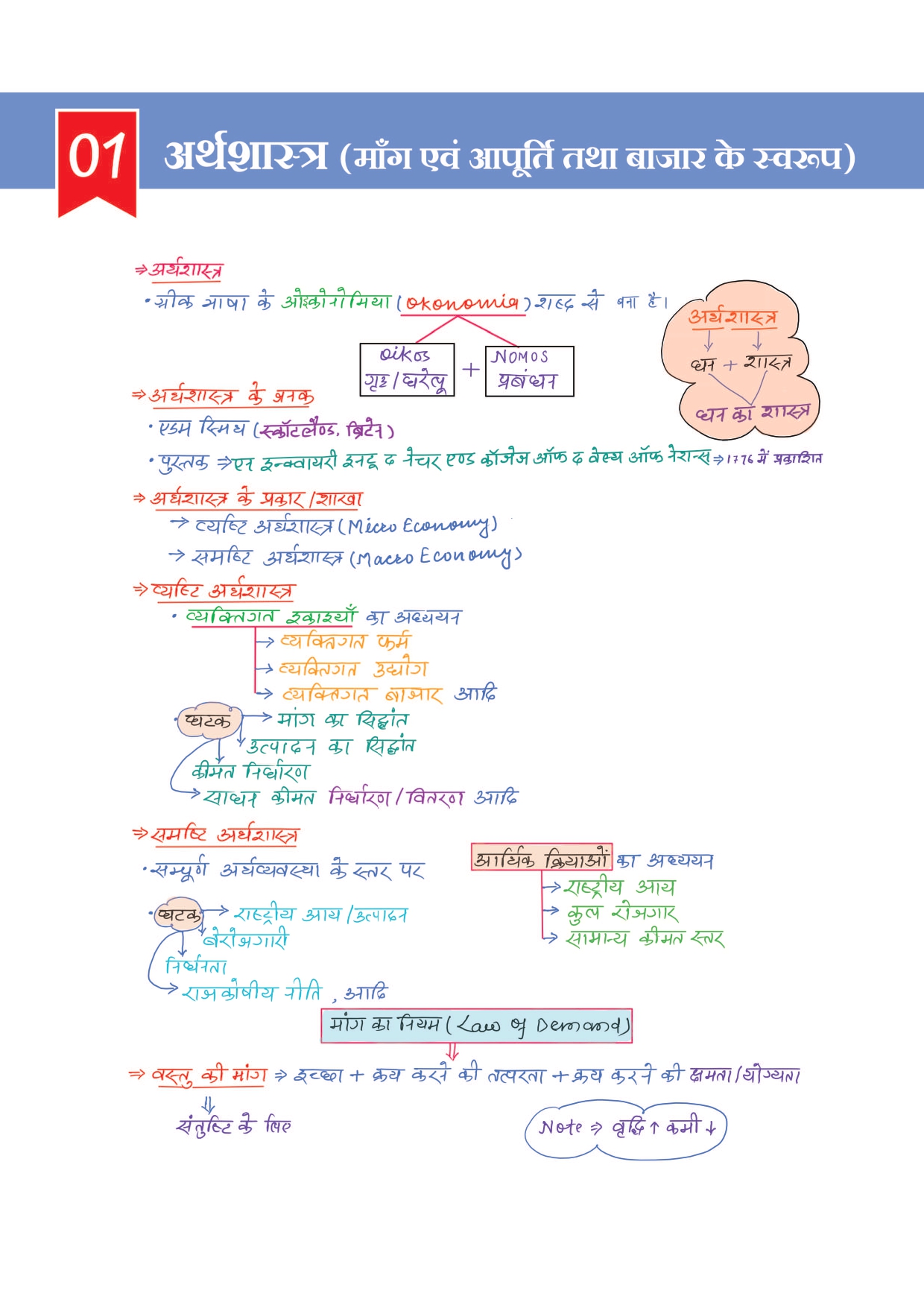 Combo of 6 Handwritten Ragda Books – Polity, History, Static GK, Economics, Geography & Science (Hindi Medium) - Image 29