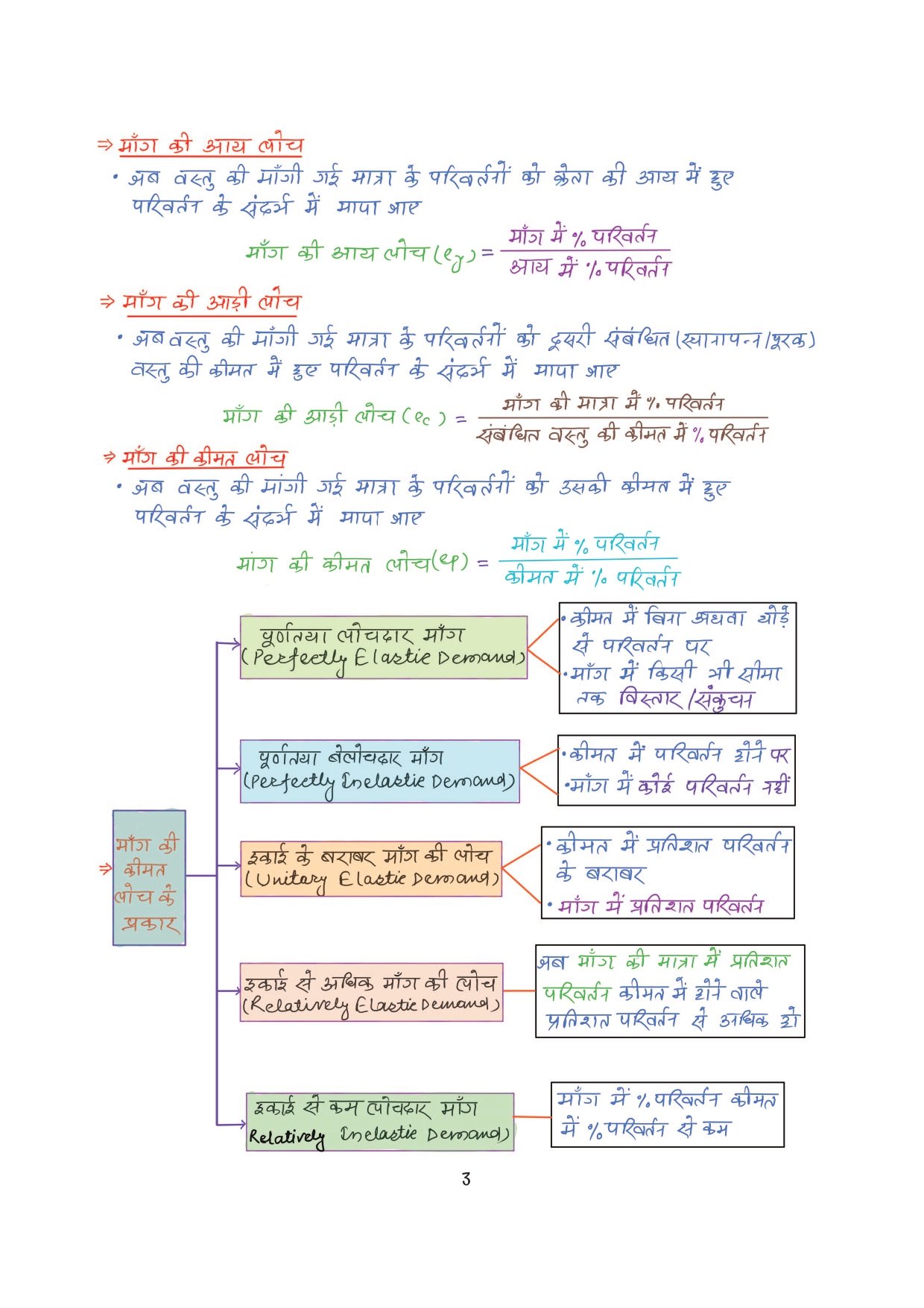 Combo of 6 Handwritten Ragda Books – Polity, History, Static GK, Economics, Geography & Science (Hindi Medium) - Image 31