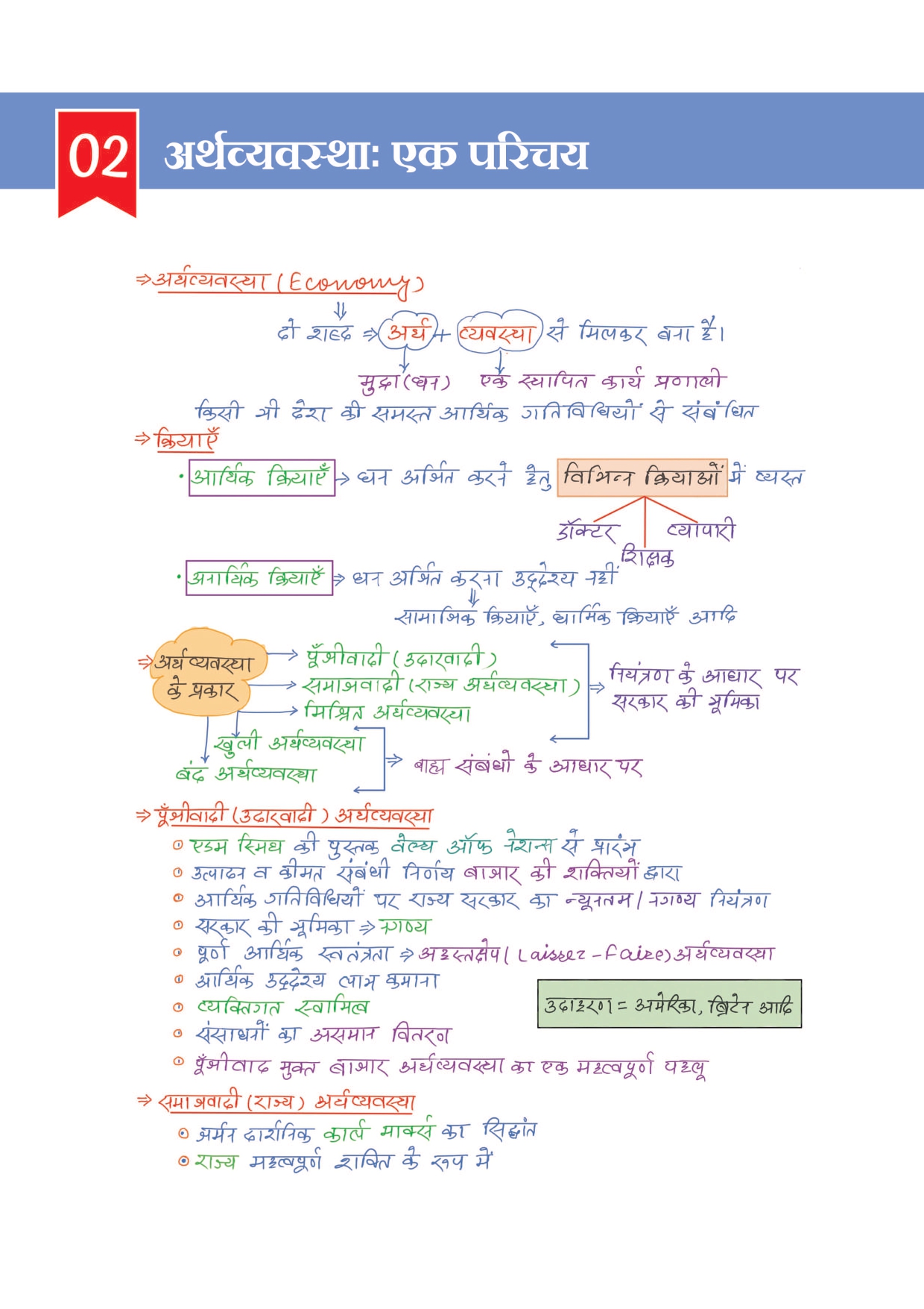 Combo of 6 Handwritten Ragda Books – Polity, History, Static GK, Economics, Geography & Science (Hindi Medium) - Image 33