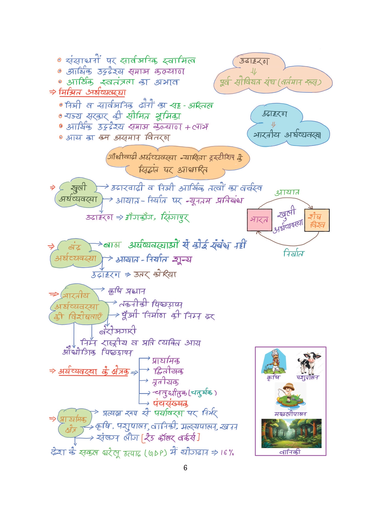 Combo of 6 Handwritten Ragda Books – Polity, History, Static GK, Economics, Geography & Science (Hindi Medium) - Image 34
