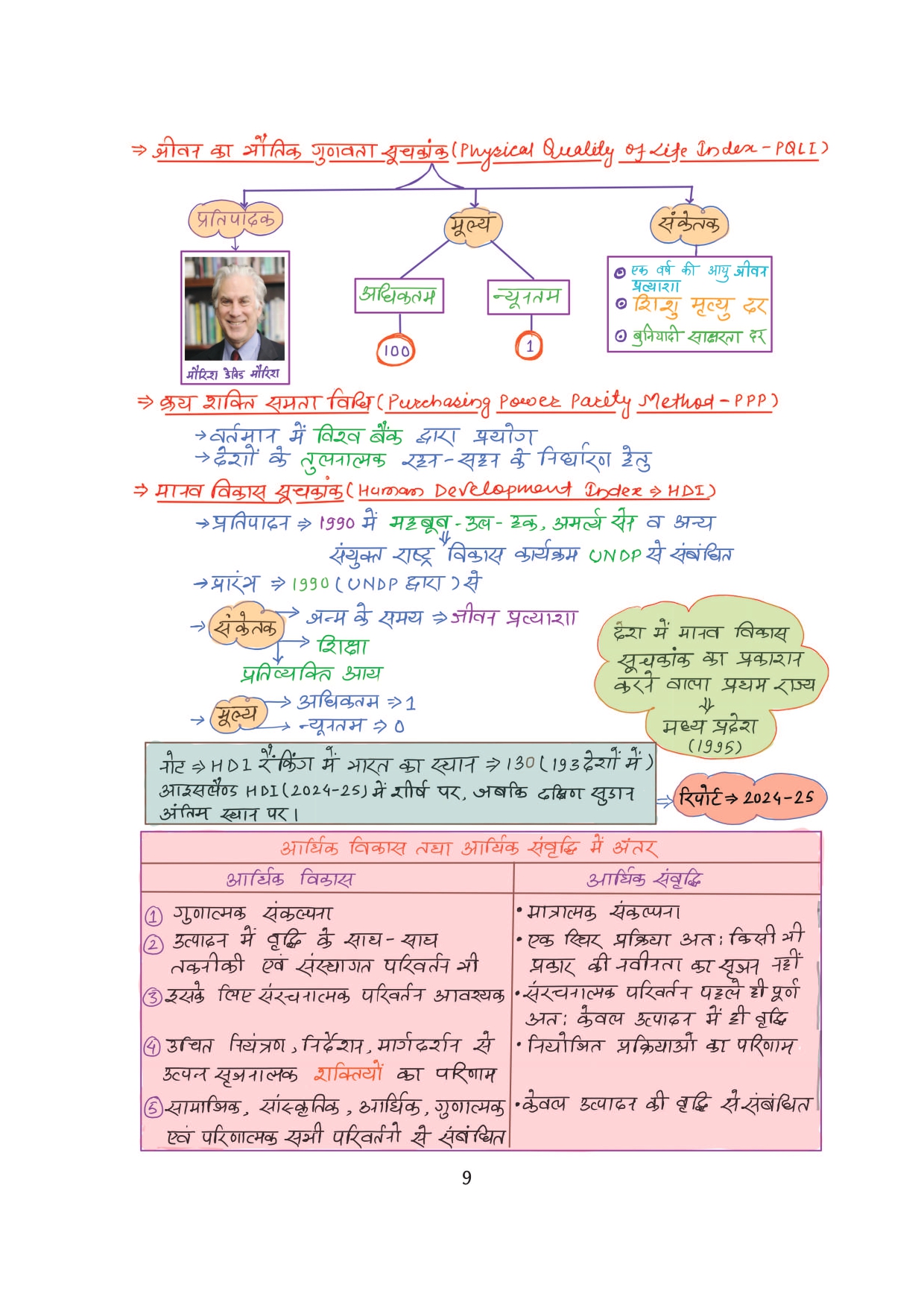 Combo of 6 Handwritten Ragda Books – Polity, History, Static GK, Economics, Geography & Science (Hindi Medium) - Image 37