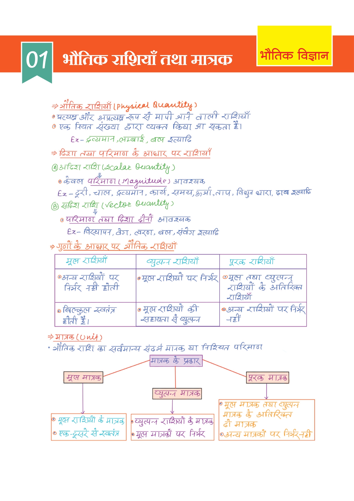 Combo of 6 Handwritten Ragda Books – Polity, History, Static GK, Economics, Geography & Science (Hindi Medium) - Image 38