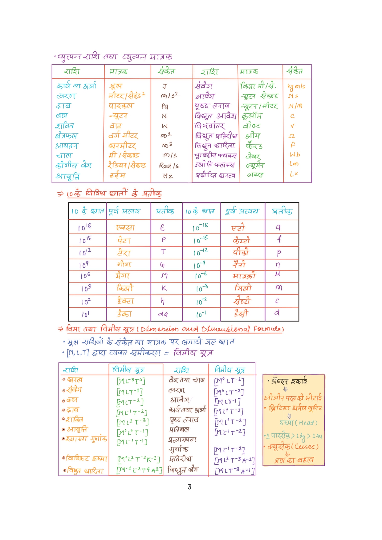 Combo of 6 Handwritten Ragda Books – Polity, History, Static GK, Economics, Geography & Science (Hindi Medium) - Image 40