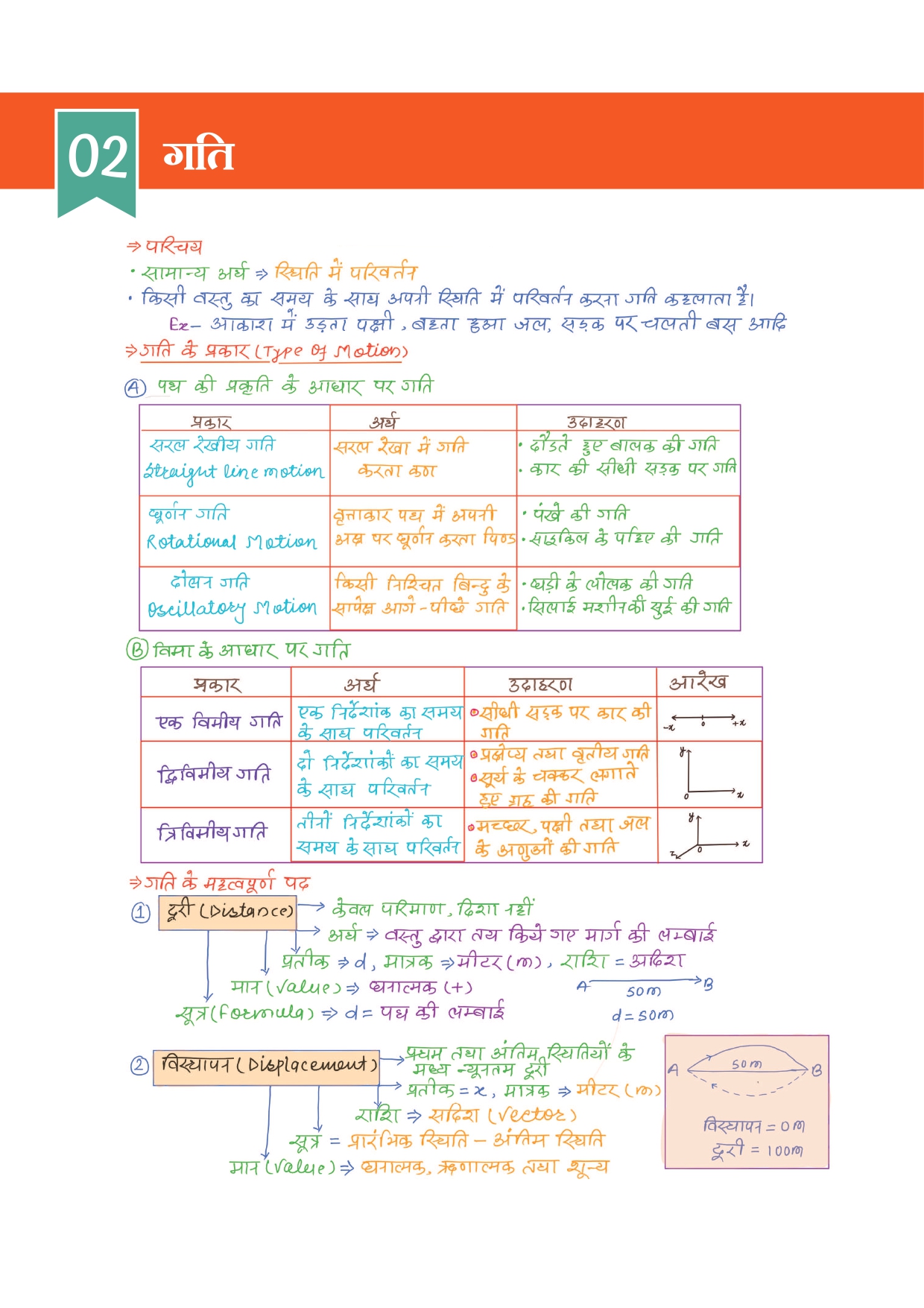 Combo of 6 Handwritten Ragda Books – Polity, History, Static GK, Economics, Geography & Science (Hindi Medium) - Image 41