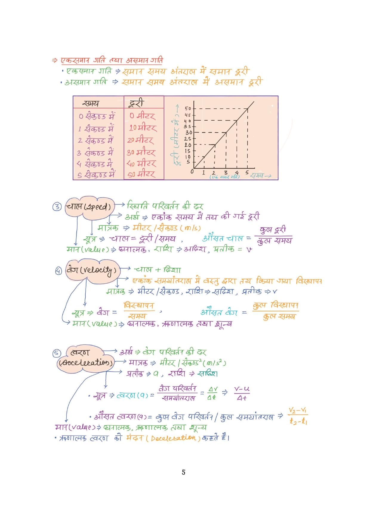 Combo of 6 Handwritten Ragda Books – Polity, History, Static GK, Economics, Geography & Science (Hindi Medium) - Image 42