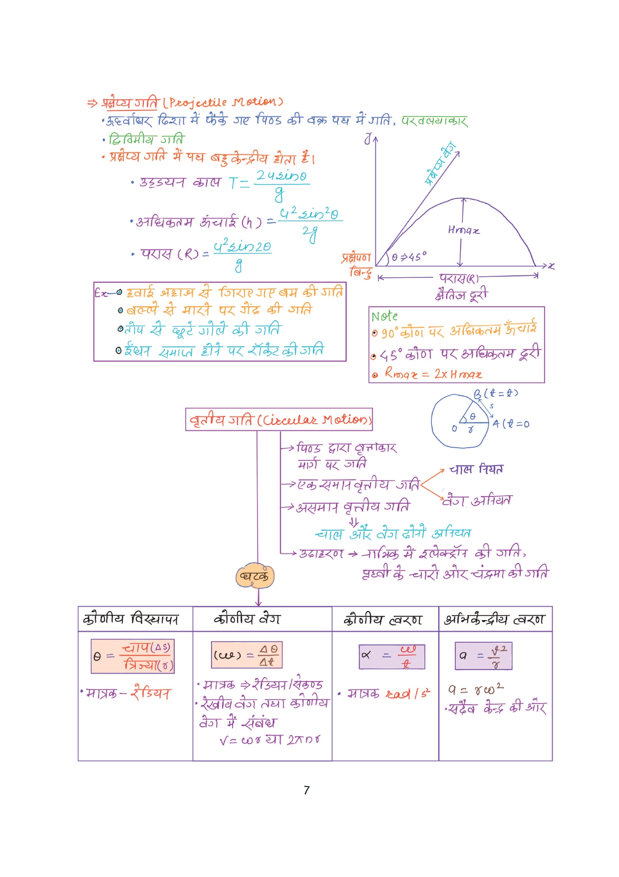 Combo of 6 Handwritten Ragda Books – Polity, History, Static GK, Economics, Geography & Science (Hindi Medium) - Image 44