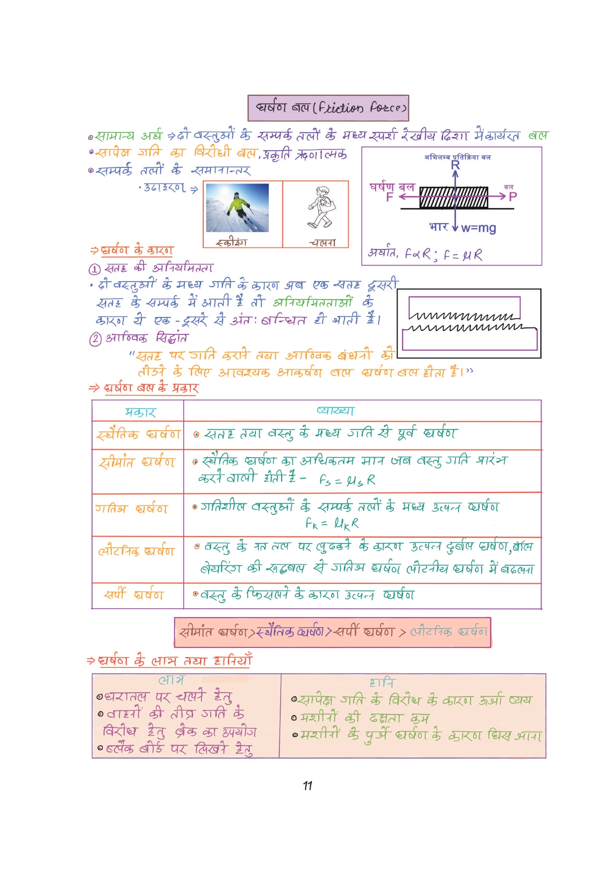Combo of 6 Handwritten Ragda Books – Polity, History, Static GK, Economics, Geography & Science (Hindi Medium) - Image 48