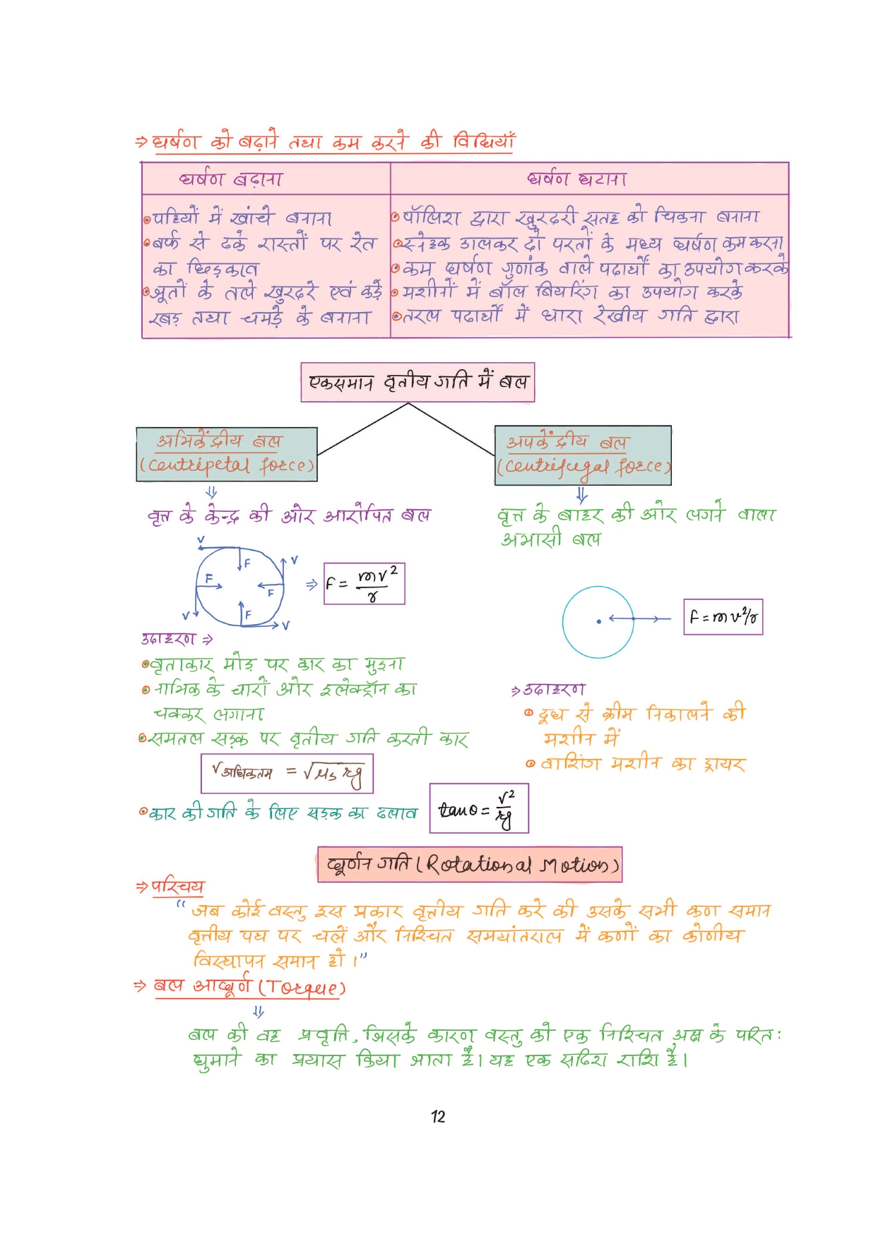 Combo of 6 Handwritten Ragda Books – Polity, History, Static GK, Economics, Geography & Science (Hindi Medium) - Image 49