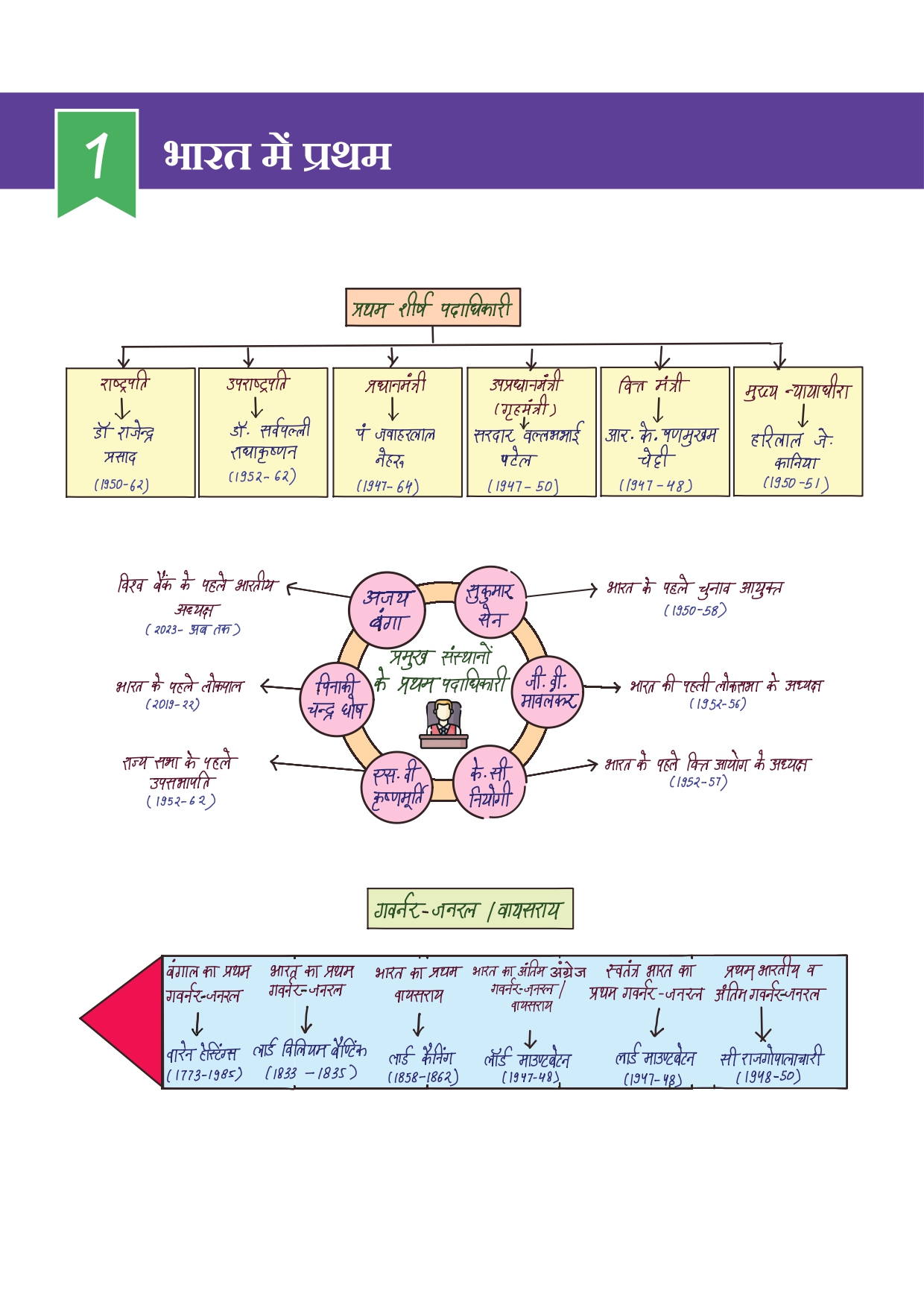 Combo of 6 Handwritten Ragda Books – Polity, History, Static GK, Economics, Geography & Science (Hindi Medium) - Image 51