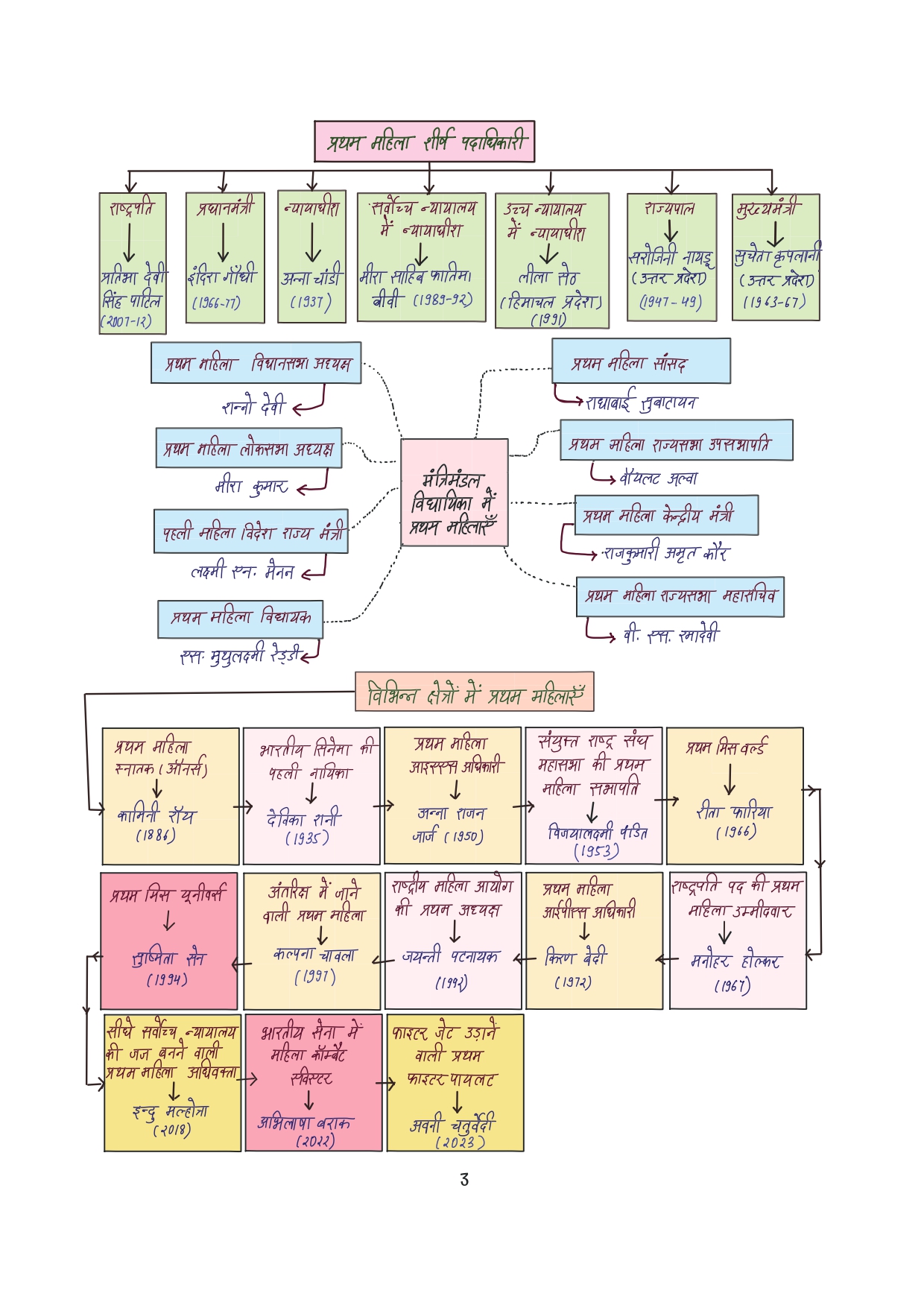 Combo of 6 Handwritten Ragda Books – Polity, History, Static GK, Economics, Geography & Science (Hindi Medium) - Image 53
