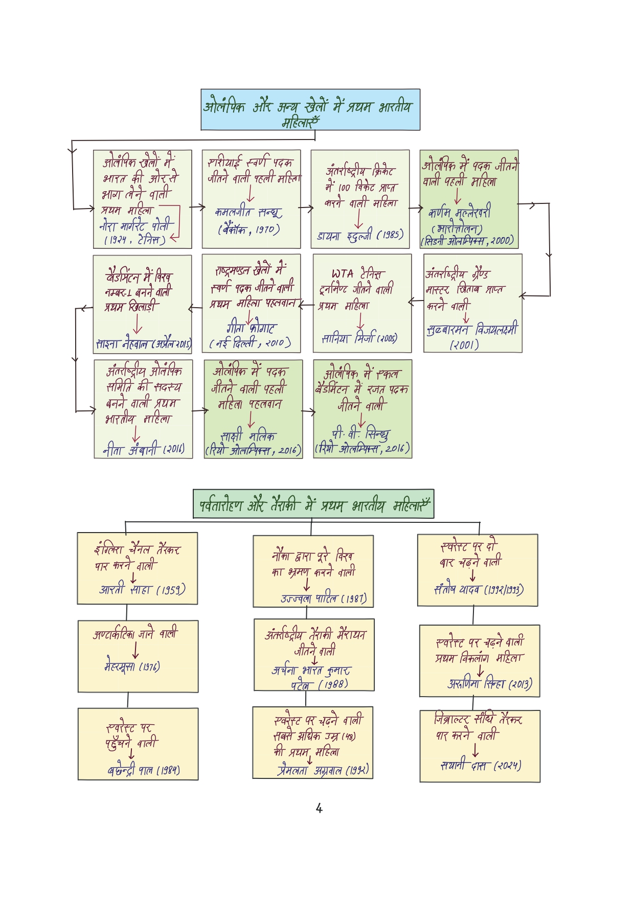 Combo of 6 Handwritten Ragda Books – Polity, History, Static GK, Economics, Geography & Science (Hindi Medium) - Image 54