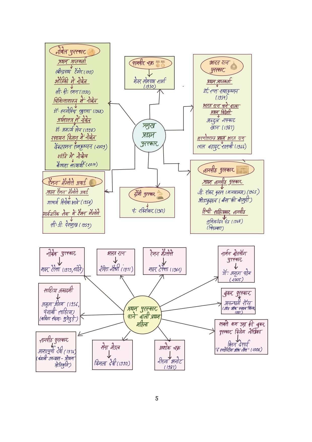 Combo of 6 Handwritten Ragda Books – Polity, History, Static GK, Economics, Geography & Science (Hindi Medium) - Image 55