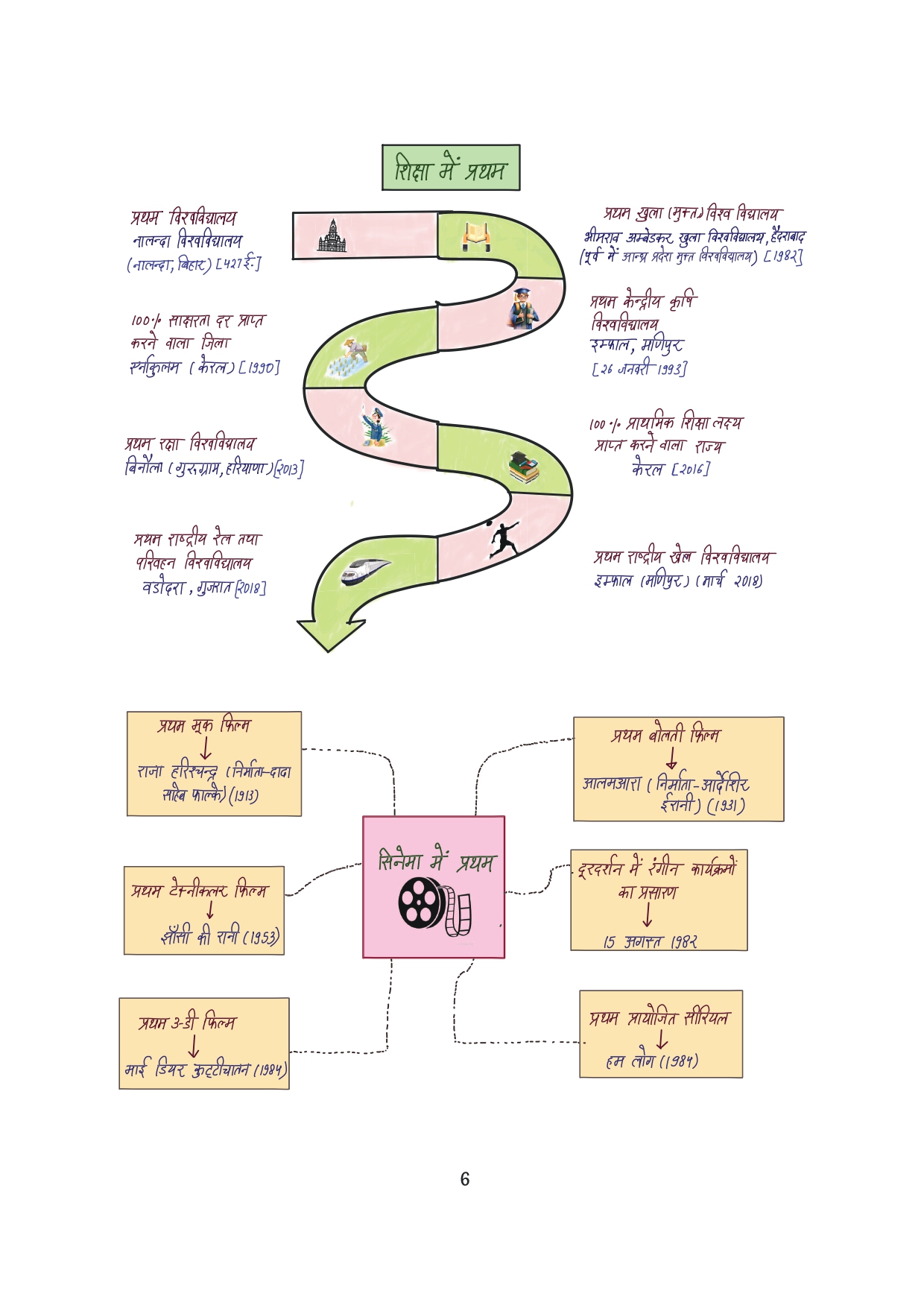 Combo of 6 Handwritten Ragda Books – Polity, History, Static GK, Economics, Geography & Science (Hindi Medium) - Image 56