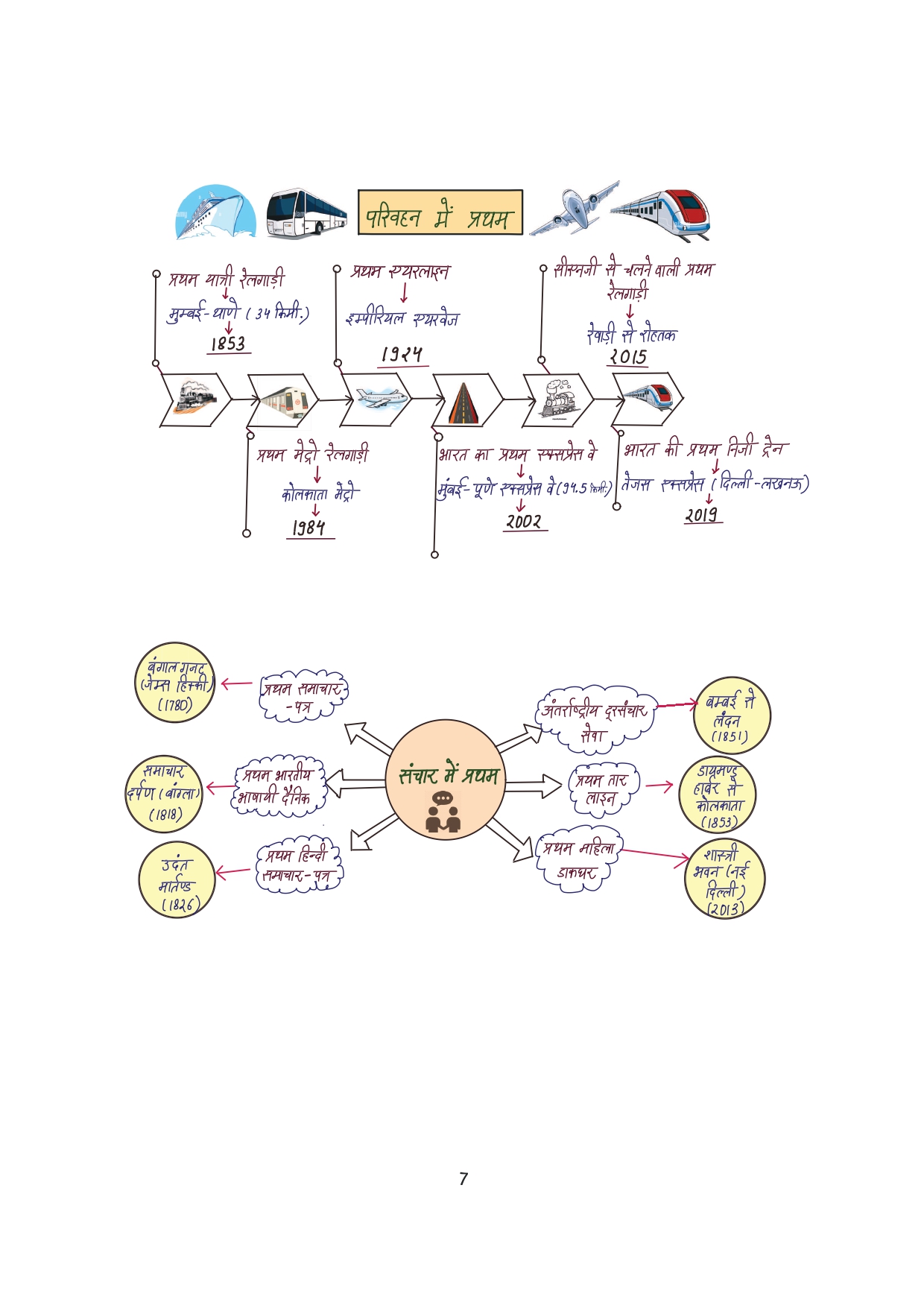 Combo of 6 Handwritten Ragda Books – Polity, History, Static GK, Economics, Geography & Science (Hindi Medium) - Image 57