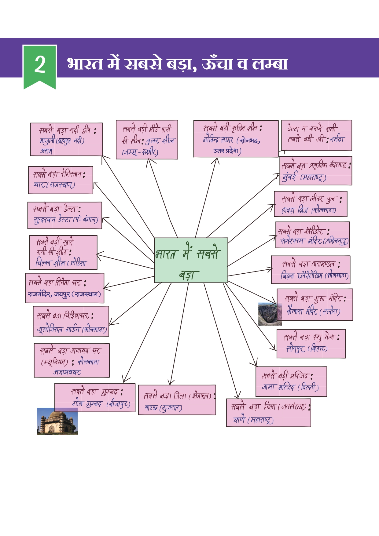 Combo of 6 Handwritten Ragda Books – Polity, History, Static GK, Economics, Geography & Science (Hindi Medium) - Image 59