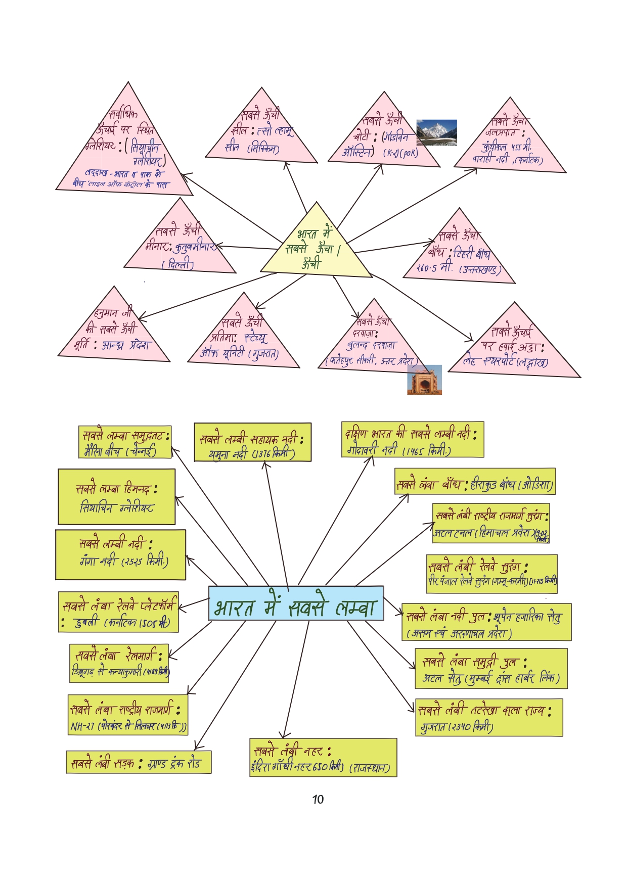 Combo of 6 Handwritten Ragda Books – Polity, History, Static GK, Economics, Geography & Science (Hindi Medium) - Image 60