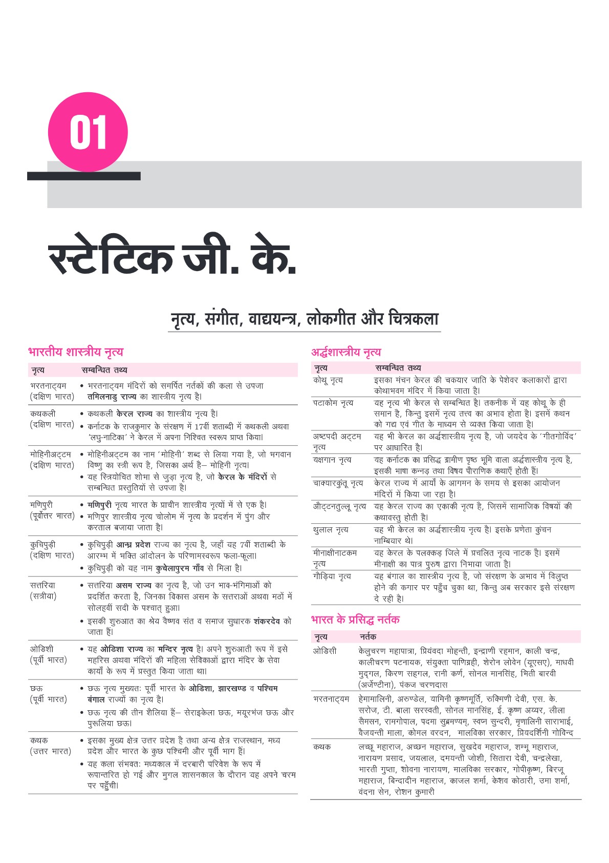 GK Drill Hindi: 7000+ MCQs, PYQs | CAPF, Police, SSC CPO, CDS, NDA, FCAT, SSC GD, CAPF AC LDCE, CAPF BSF CRPF ITBP SSB SI LDCE, CRPF HC GD LDCE Defence Exams | Visuals, Detailed Solutions | 616 Pages | ISBN: 978-81-990694-4-2 | First Edition | Hindi Medium - Image 3