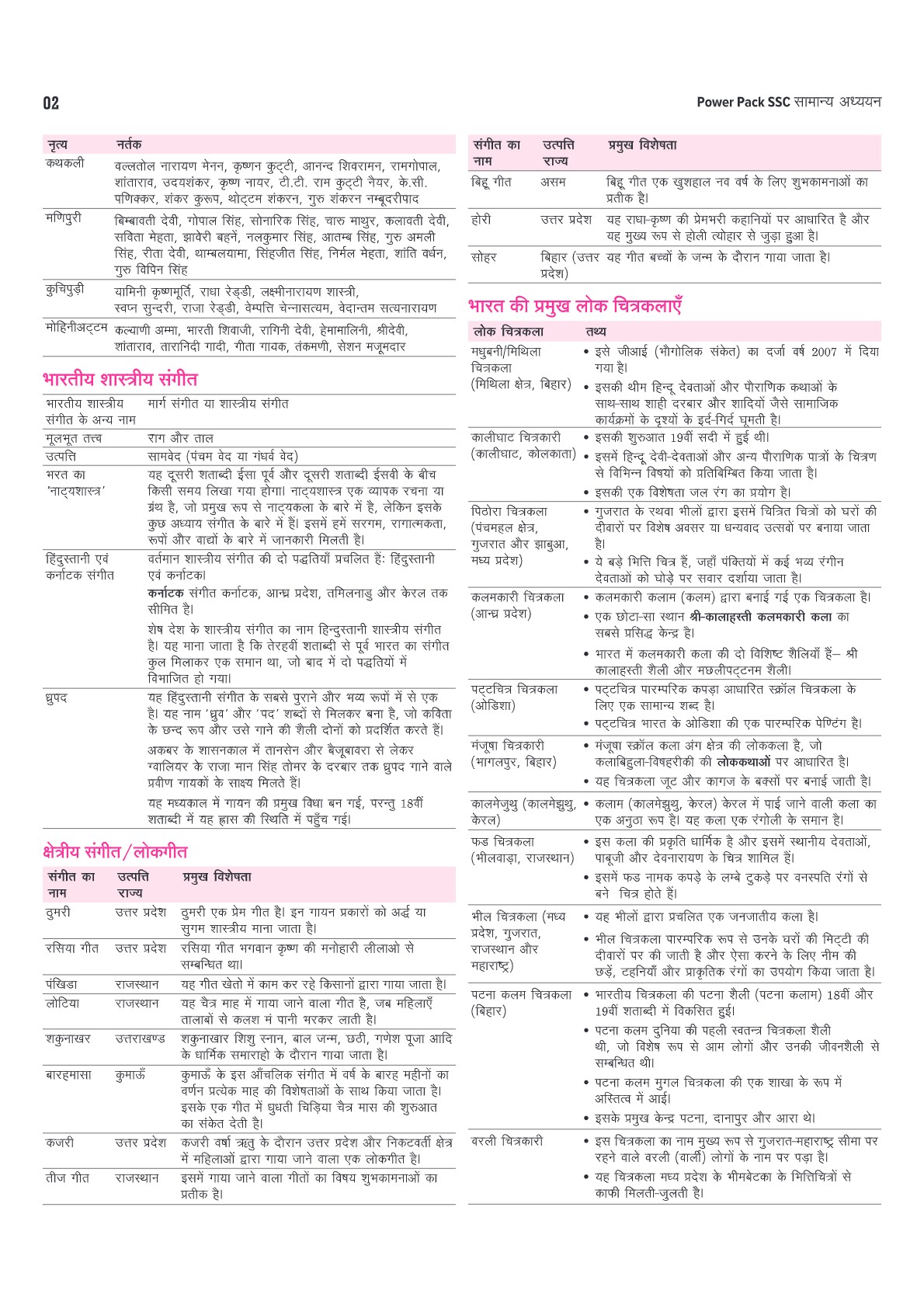 GK Drill Hindi: 7000+ MCQs, PYQs | CAPF, Police, SSC CPO, CDS, NDA, FCAT, SSC GD, CAPF AC LDCE, CAPF BSF CRPF ITBP SSB SI LDCE, CRPF HC GD LDCE Defence Exams | Visuals, Detailed Solutions | 616 Pages | ISBN: 978-81-990694-4-2 | First Edition | Hindi Medium - Image 4
