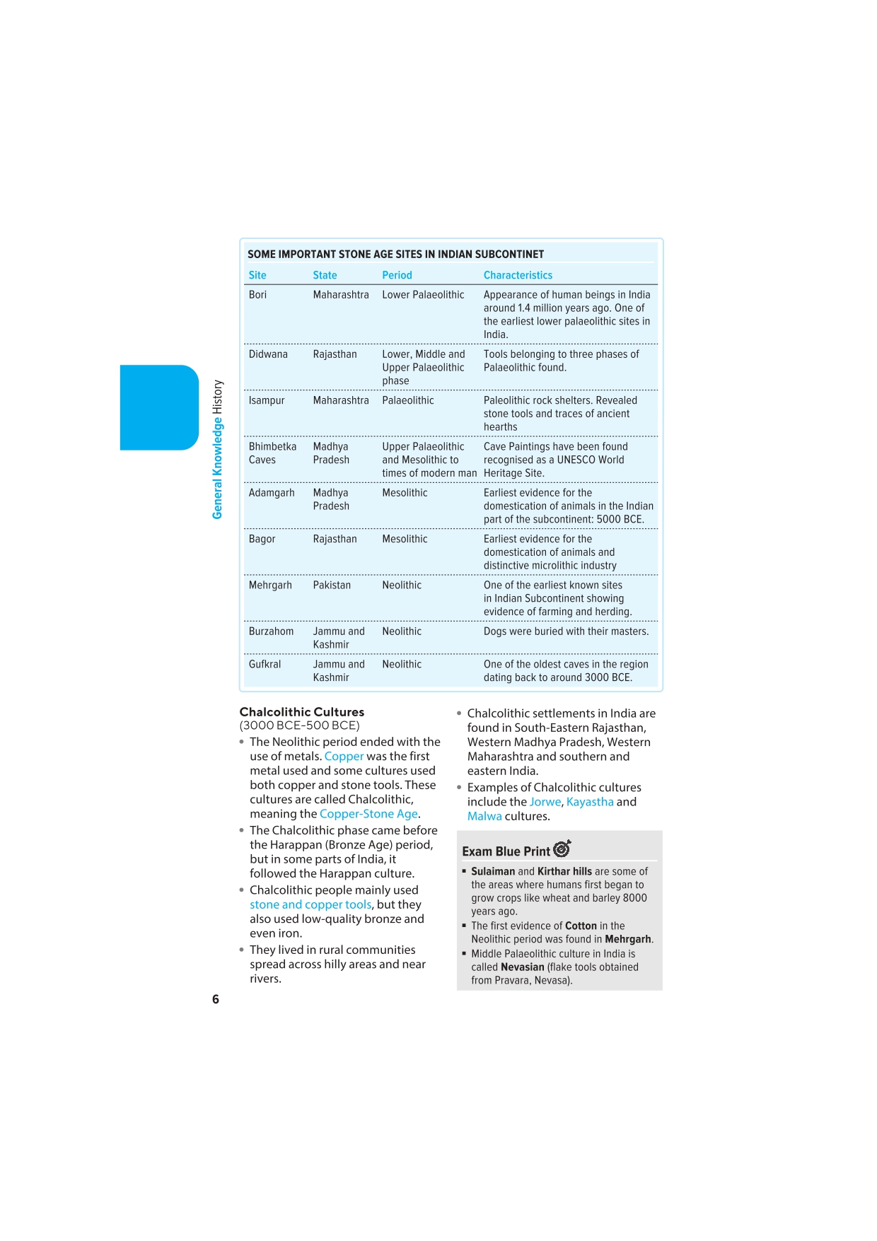 Makra General Knowledge (Samanya Gyan) | Makra GK (English) – Subjective Guide for Defence Exams | Detailed Explanations, Visual Aids | CAPF AC LDCE | CRPF HC GD LDCE | CRPF BSF ITBP SSB SI LDCE | English Medium - Image 6